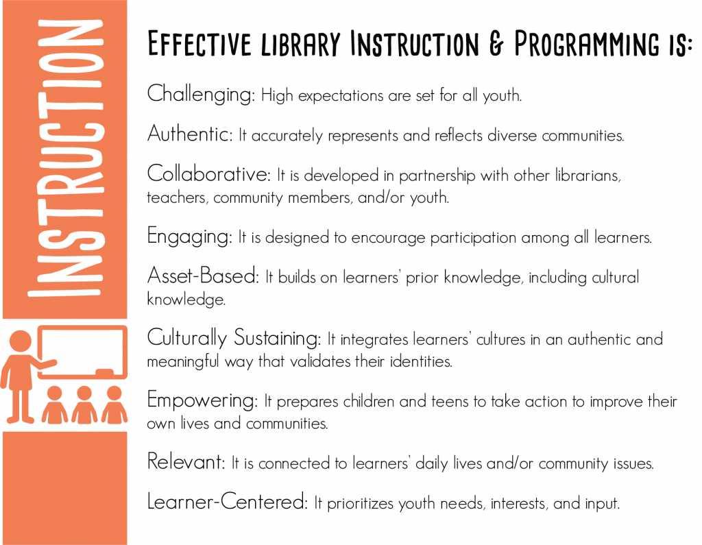 Effective library instruction and programming is: Challenging: High expectations are set for all youth. Authentic: It accurately represents and reflects the breadth and complexity of diverse communities. Collaborative: It is developed in partnership with other librarians, community members, and/or youth. Engaging: It is designed to encourage participation among all learners. Asset-Based: It builds on BIYOC’s prior knowledge, including cultural knowledge. Culturally Sustaining: It integrates youth cultures in an authentic and meaningful way that validates youth’s identities. Empowering: It prepares BIYOC to take action to improve their own lives and communities. Relevant: It is connected to youth’s daily lives and/or community issues. Youth-Centered: It prioritizes BIYOC’s needs, interests, and input.