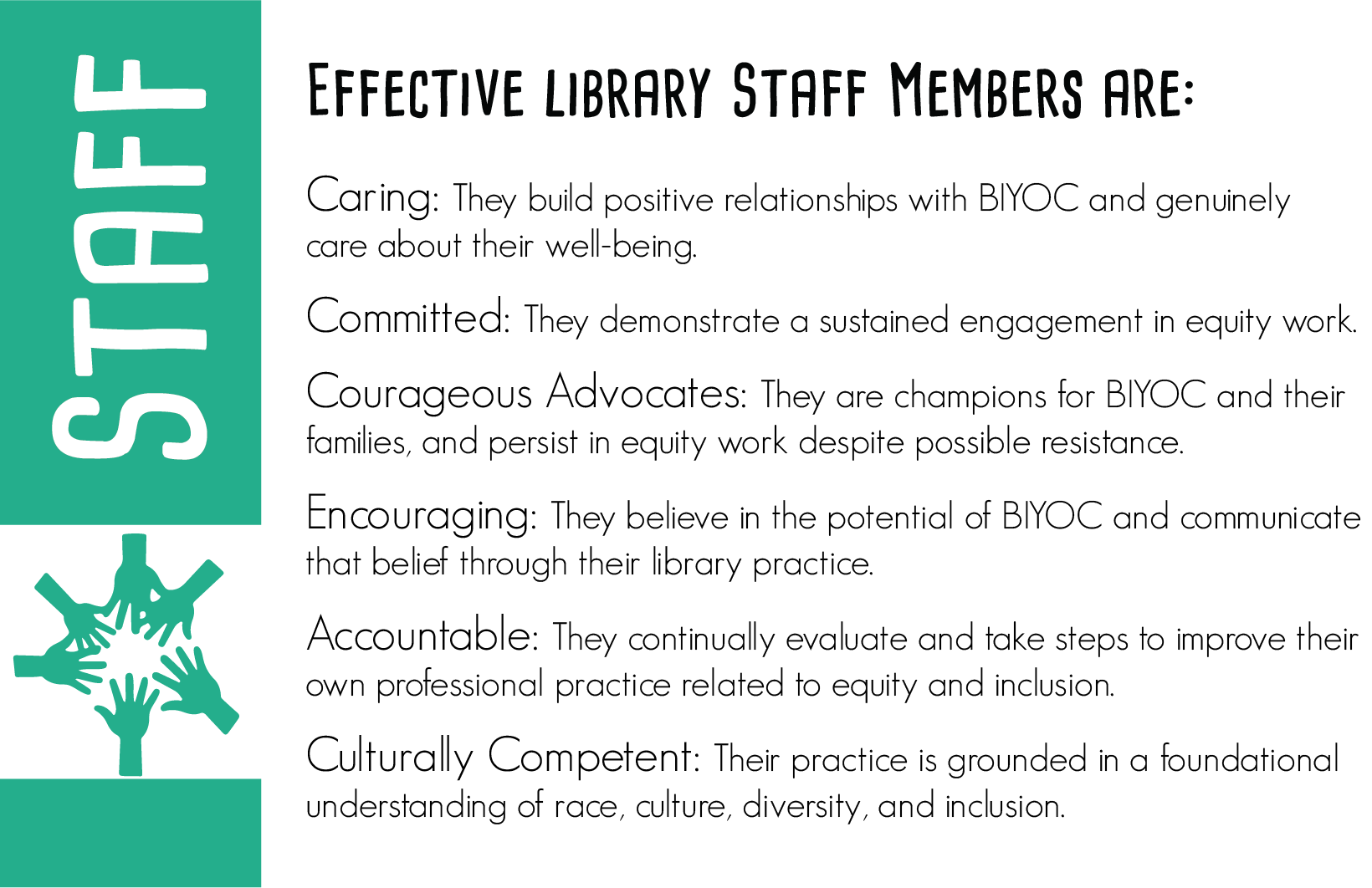 Effective library staff members are:  Caring: They build positive relationships with BIYOC and genuinely care about their well-being.  Committed: They demonstrate a sustained engagement in equity work.  Courageous Advocates: They are champions for BIYOC and their families, and persist in equity work despite possible resistance.  Encouraging: They believe in the potential of BIYOC and communicate that belief through their library practice.  Accountable: They continually evaluate and take steps to improve their own professional practice related to equity and inclusion.  Culturally Competent: Their practice is grounded in a foundational understanding of race, culture, diversity, and inclusion.